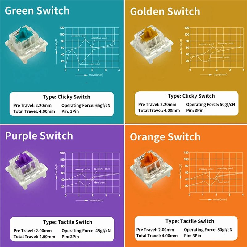 Switches Tester For Outemu For - Gaming Keyboard Tester avaliação e preço