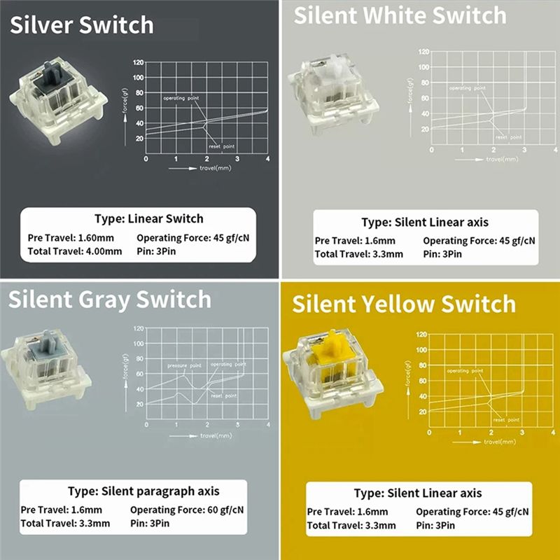 Switches Tester For Outemu For - Gaming Keyboard Tester avaliação e preço
