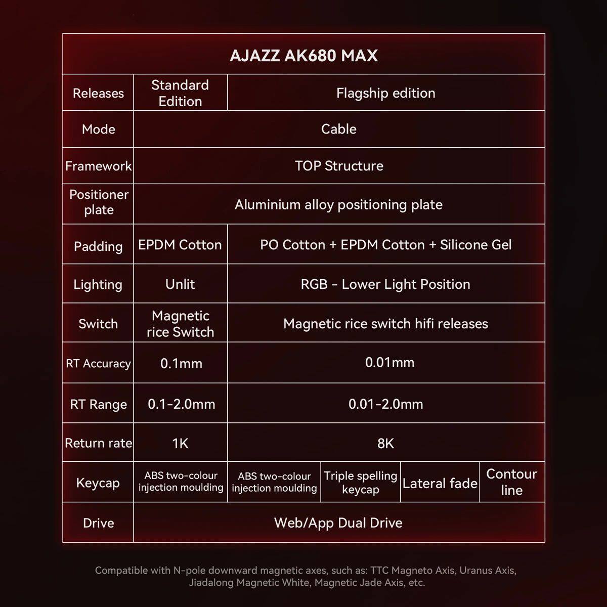 AJAZZ AK680 MAX/V2 Mechanical  - Gaming Keyboard Hall Effect Switches avaliação e preço