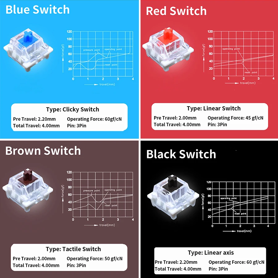 Outemu Switch Tester for Mecha - Gaming Keyboard Tester avaliação e preço