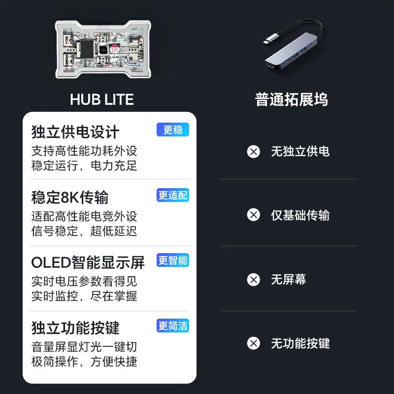 HMHUB HUBLite U Multifunctiona - Gaming Keyboard Splitter avaliação e preço